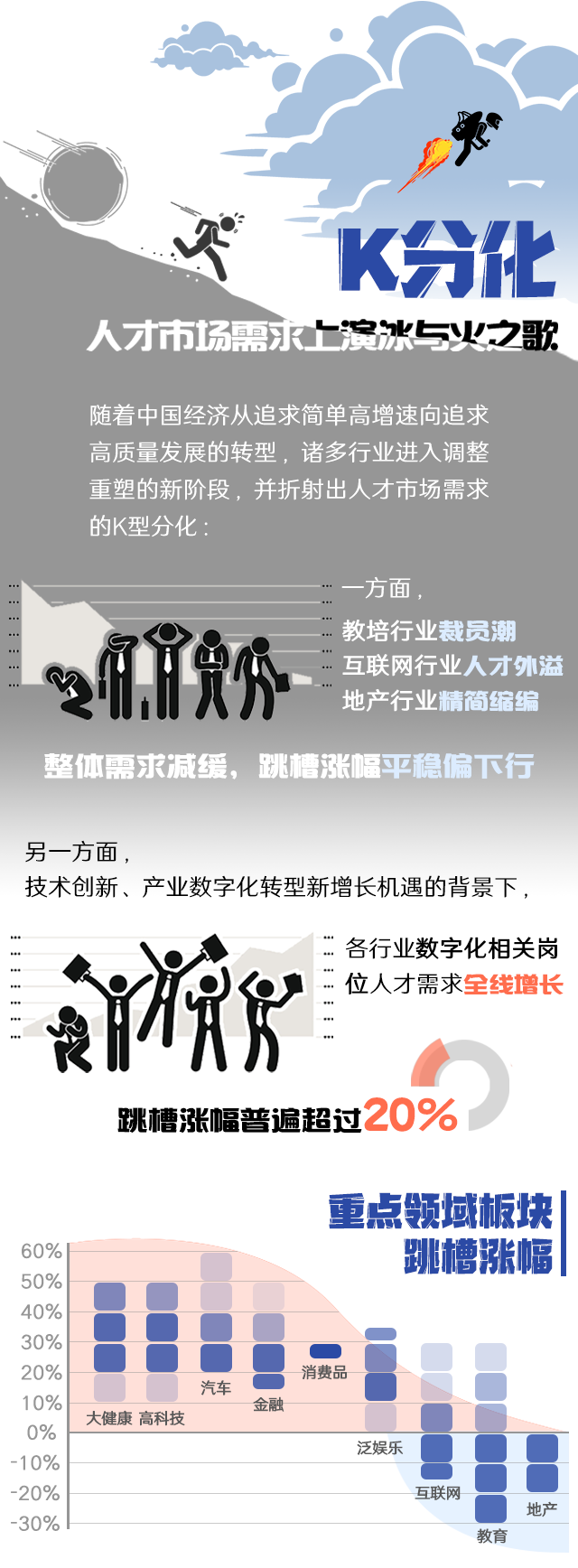 918博天堂官网国际《2022人才市场洞察及薪酬指南》核心发现