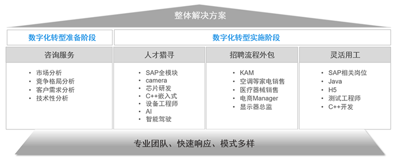 918博天堂官网国际人力资源公司的一站式整体人才解决方案