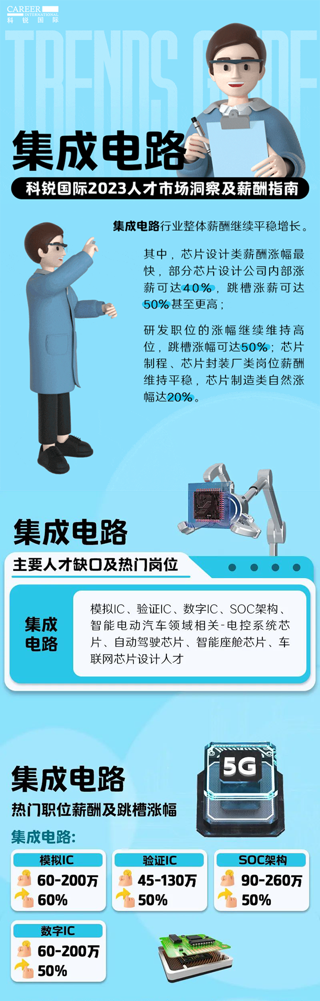 知名猎头公司918博天堂官网国际薪酬报告中集成电路行业的人才市场洞察和薪酬指南