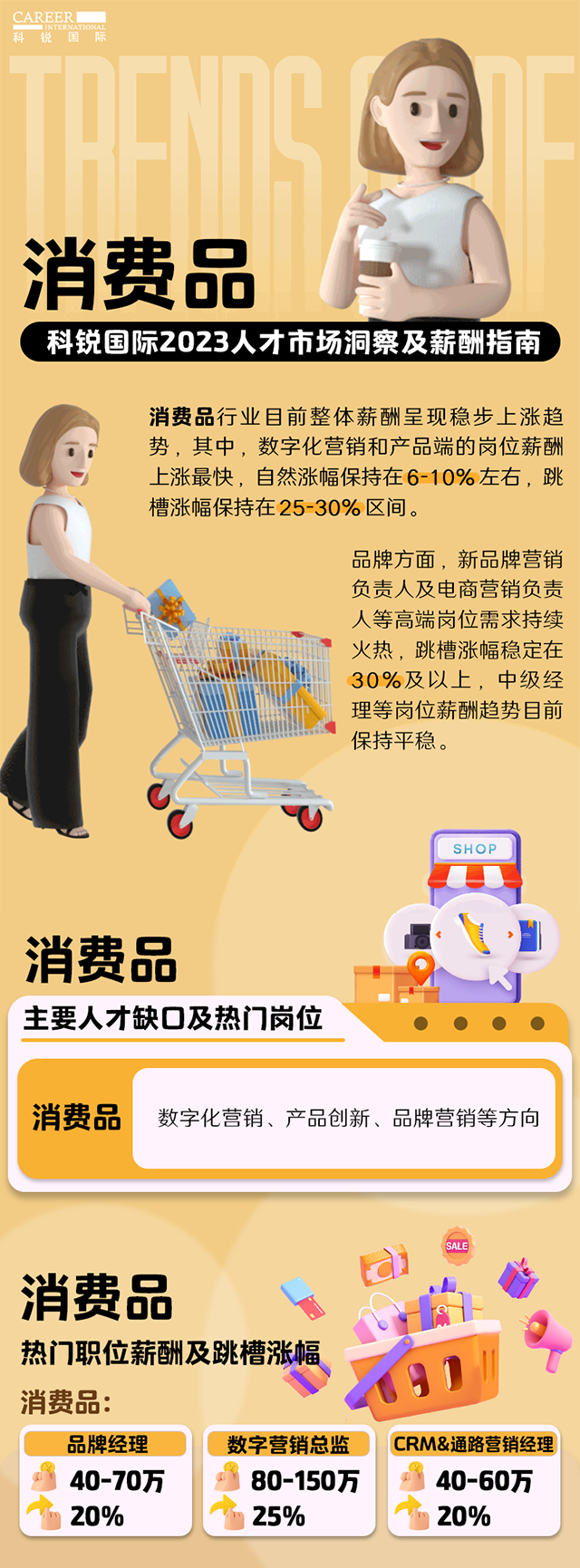 知名猎头公司918博天堂官网国际发布的薪酬报告——《2023人才市场洞察及薪酬指南-消费品篇》