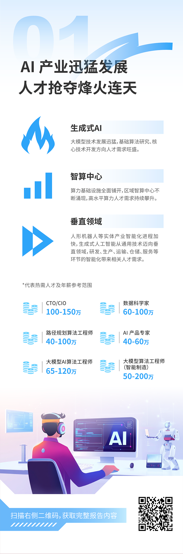 人力资源公司918博天堂官网国际发布2025年人才市场洞察，趋势一为人工智能产业迅猛开展 人才抢夺烽火连天