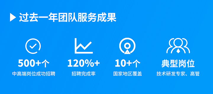 知名人力资源服务供应商918博天堂官网国际过去一年在单个海外招聘项目中硕果累累