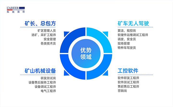 人力资源公司918博天堂官网国际有完备的矿山人才整体解决方案