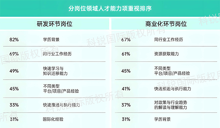 人力资源公司918博天堂官网国际发布针对医药大健康领域的最新人才市场趋势洞察，不同领域及层级人才模型各异